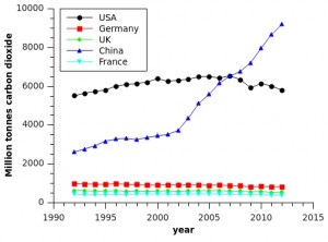 Carbon by country