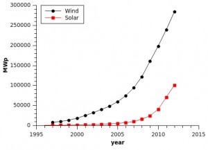 wind and solar capacity