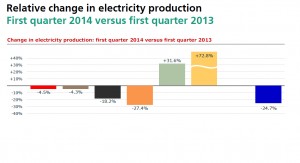German output by type