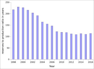 coal reserve data