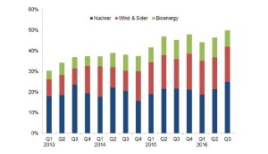 low-carbon-energy-generation-from-debeis