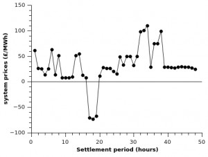negative power prices.jpg